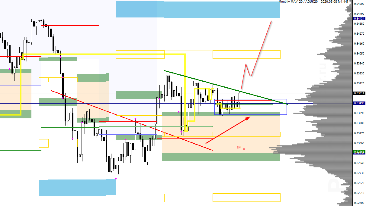 AUDUSD. Ситуация на рынке на 20 апреля